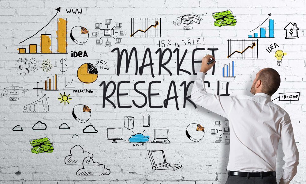 market research for business success